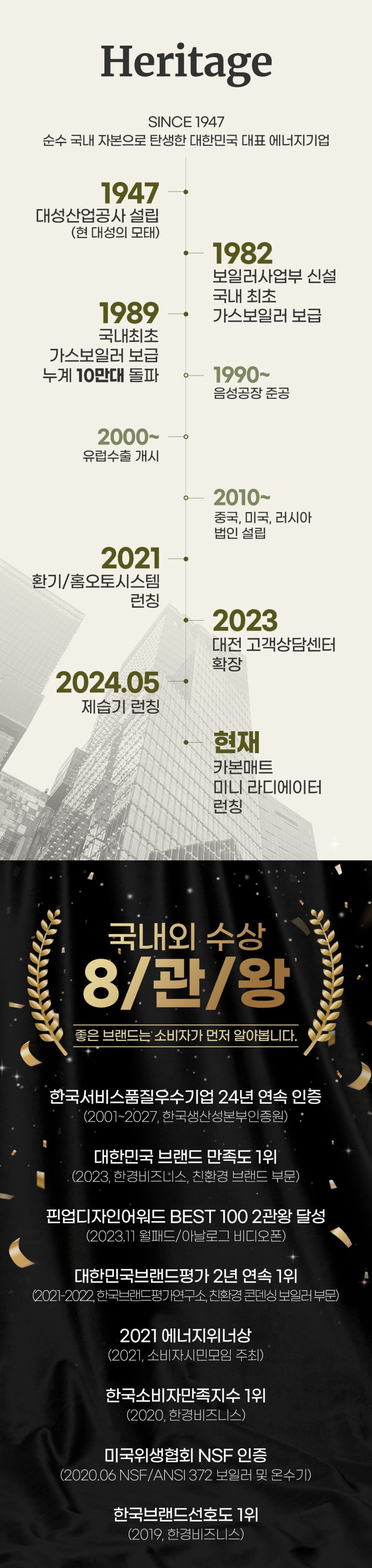 대성쎌틱 욕실 온풍기 PTC 히터 가정용 무타공 화장실 발 난로 탁상용 난방기 미니 소형 판매처 상세 정보 이미지 2