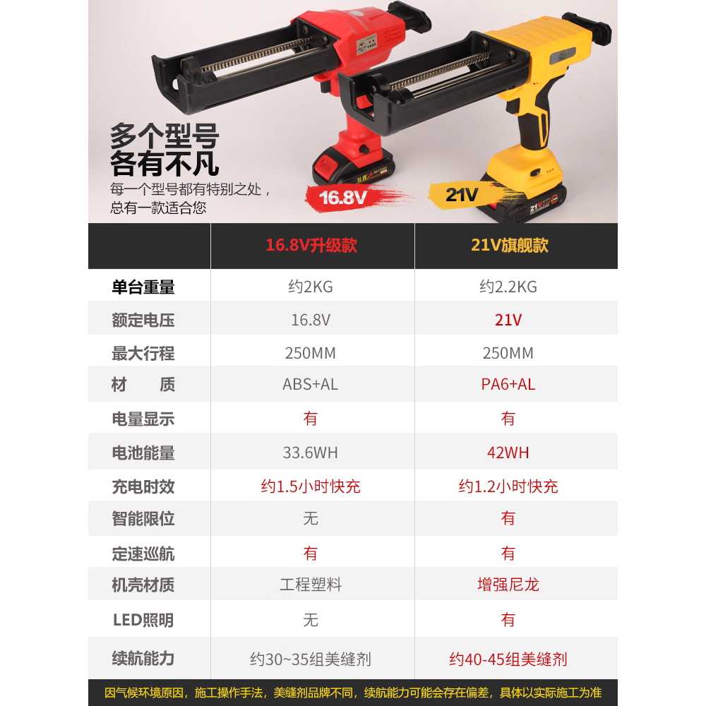 전동 실리콘건 소시지건 시공 코킹 무선 휴대용 타일 배터리1개 - 상세 이미지 5