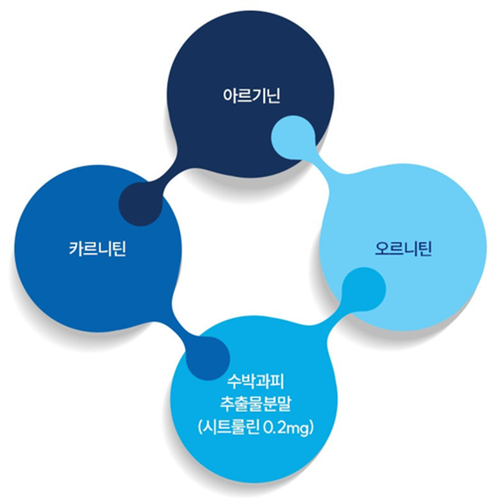 하이맨 L 아르기닌 구미 젤리 스틱 5000 20g 14포 2박스 피로 활력 헬스 부스터 - 상세 이미지 4