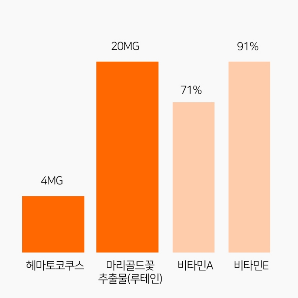 천연루테인 아스잔틴 아스티잔틴 아스타진틴 아스타잔틴 눈에 좋은 빌베리 60캡슐, 1개 이미지 6
