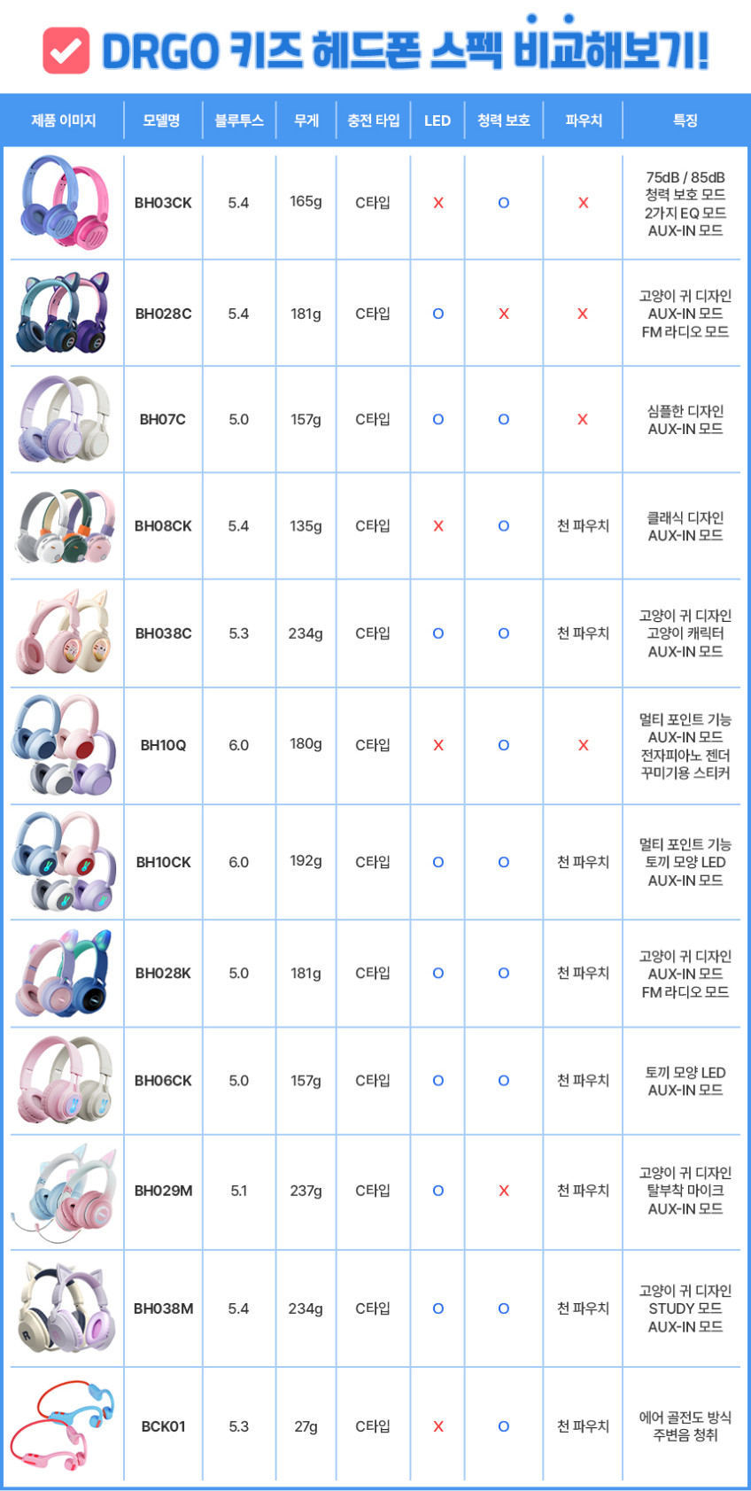 디알고 어린이안전 청력보호 키즈 유무선 블루투스 LED 헤드폰 BH07C 퍼플 판매처 상세 정보 이미지 3