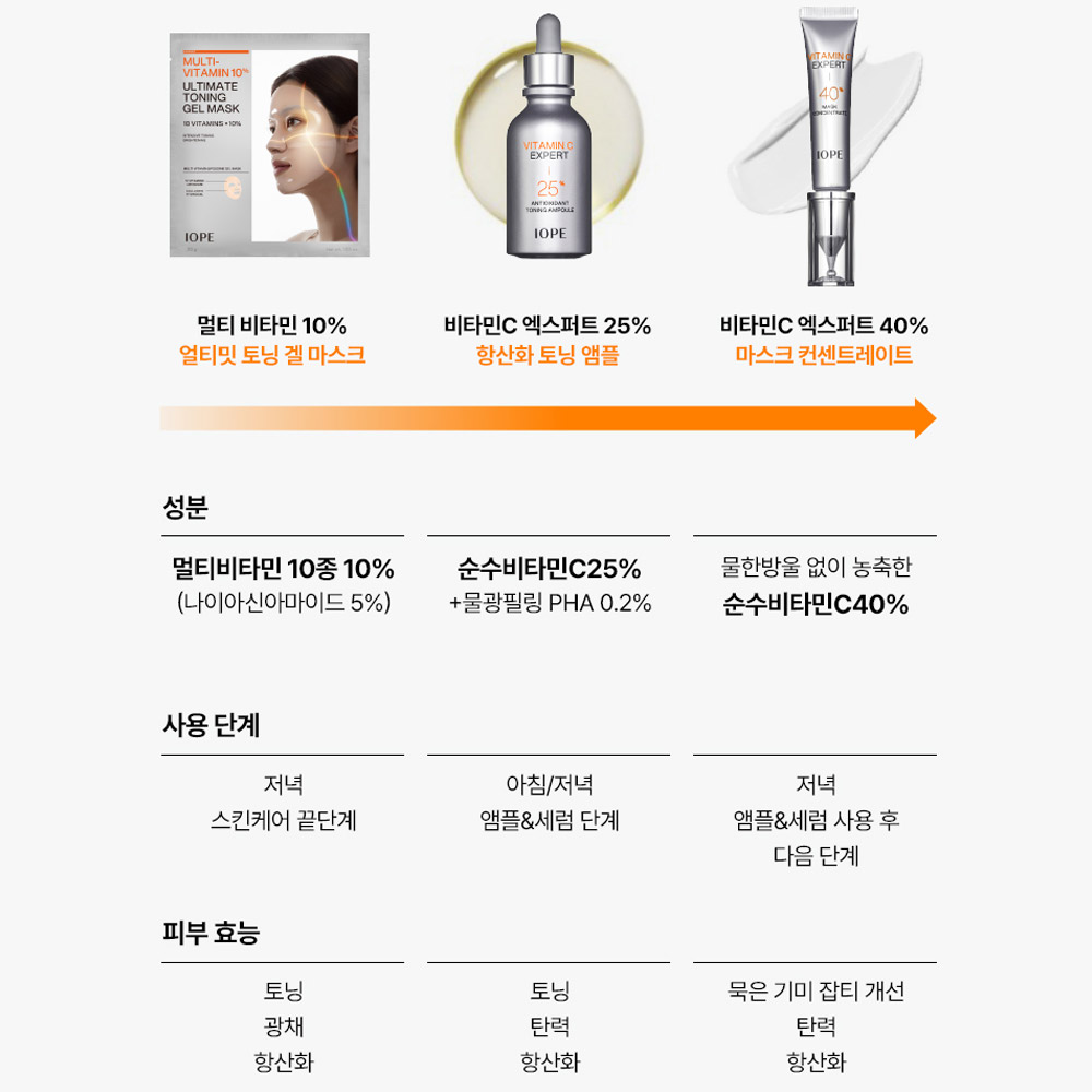 NEW 아이오페 멀티 비타민 10% 토닝 겔 마스크 30G 5매 세트 상품 이미지