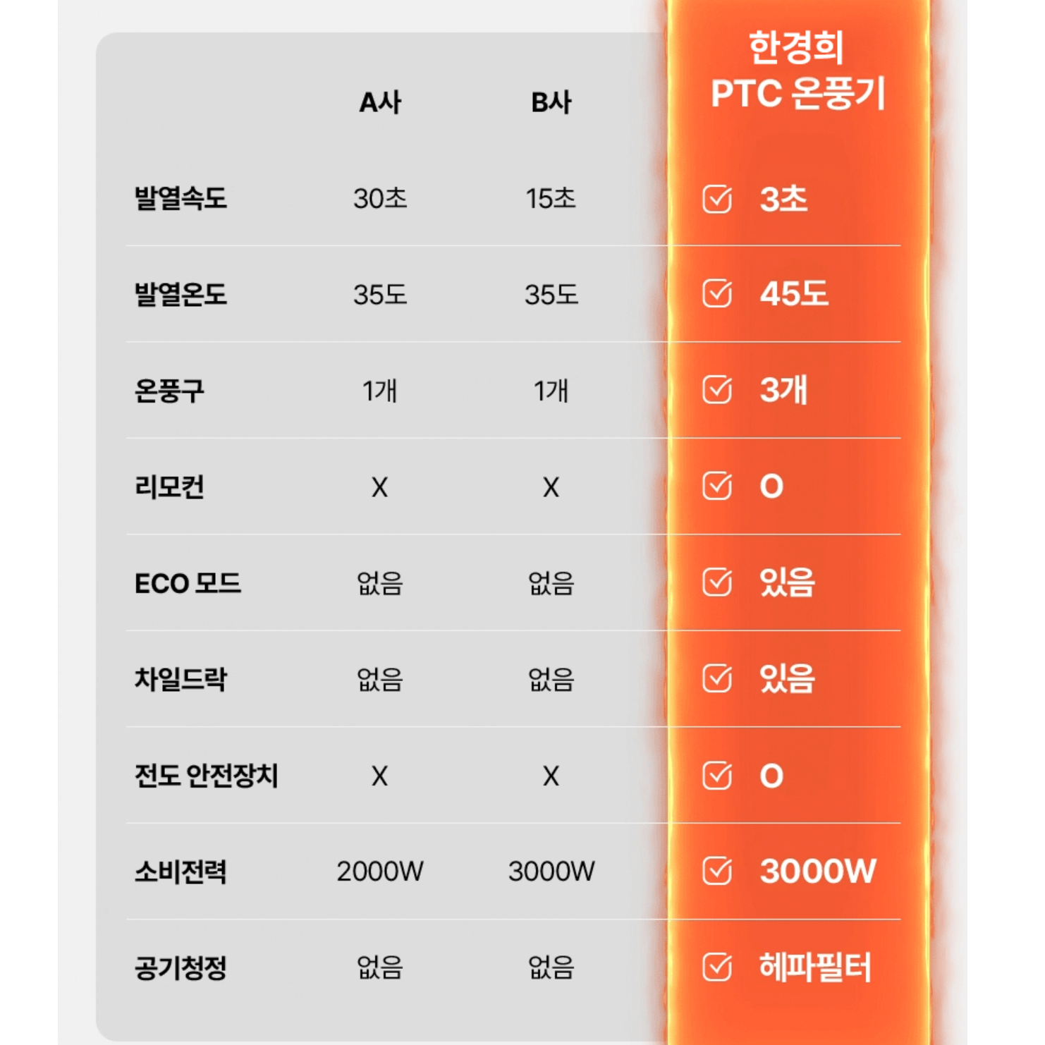 대형 거실 온풍기 거실용 온풍기 가정용 열풍기 난방기 실내 온풍기
