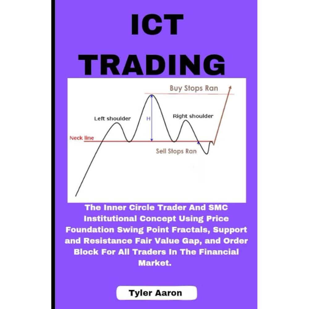 ICT 트레이딩 가격 기초 스윙 포인트 프랙탈, 지지 및 저항 공정 가치 격차, 금융 내 모든 트레이더를 위한 주문 블록을 사용하는 이너 서클 트레이더 SMC 제도적 개념 - 상품 이미지