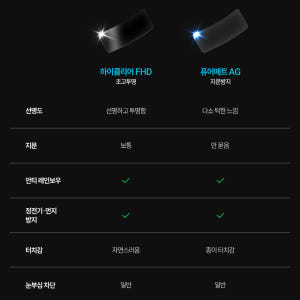 저스트쉴드 미니 쿠퍼 4세대(F66) 3도어 4도어 JCW 보호필름 액정... 개봉기 | 실사용 후기 - 상품 이미지 2