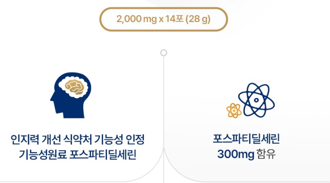 포스파티딜세린 2,000mg x14포 2개 - 상세 이미지 4