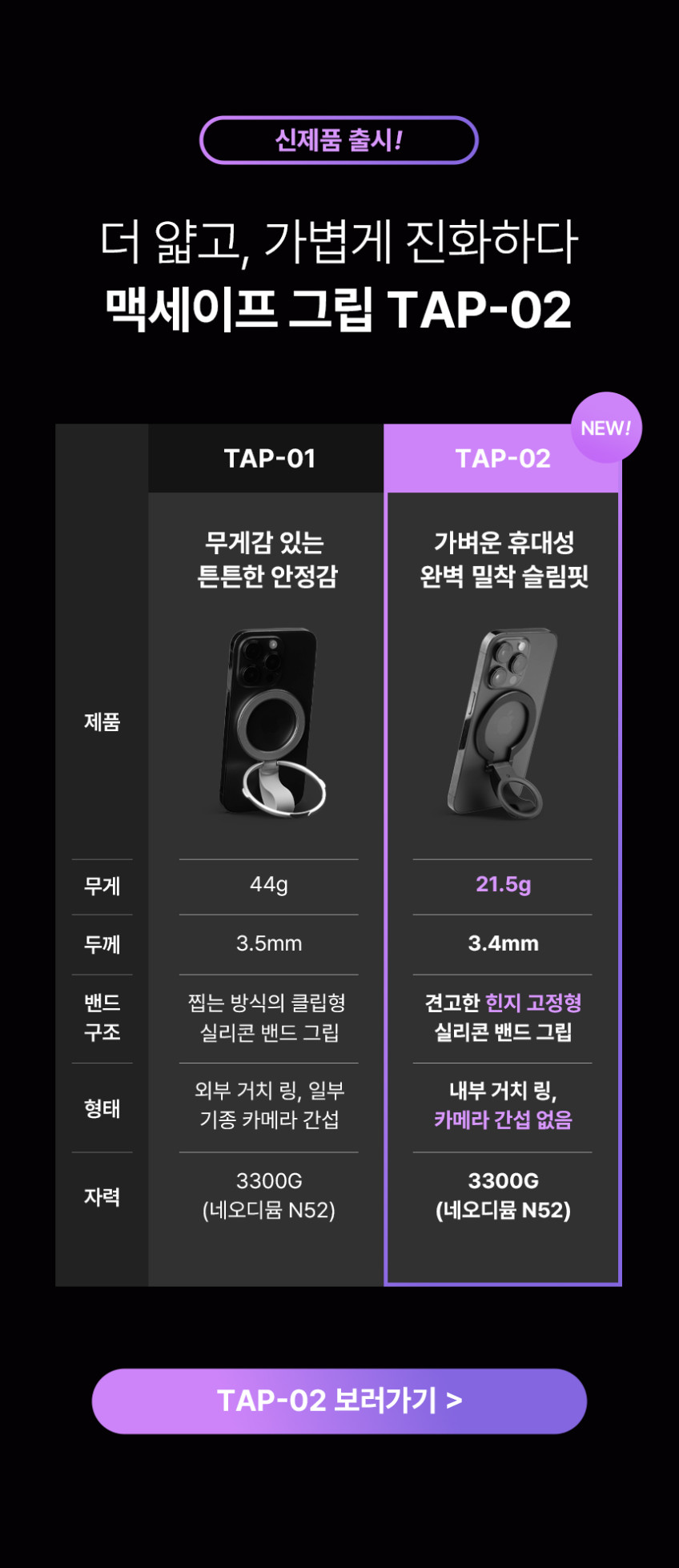 맥앤블랙 TAP-01 맥세이프 그립 톡 스마트톡 핑거 링 홀더 아이폰 갤럭시 자석 거치대 판매처 상세 정보 이미지 3