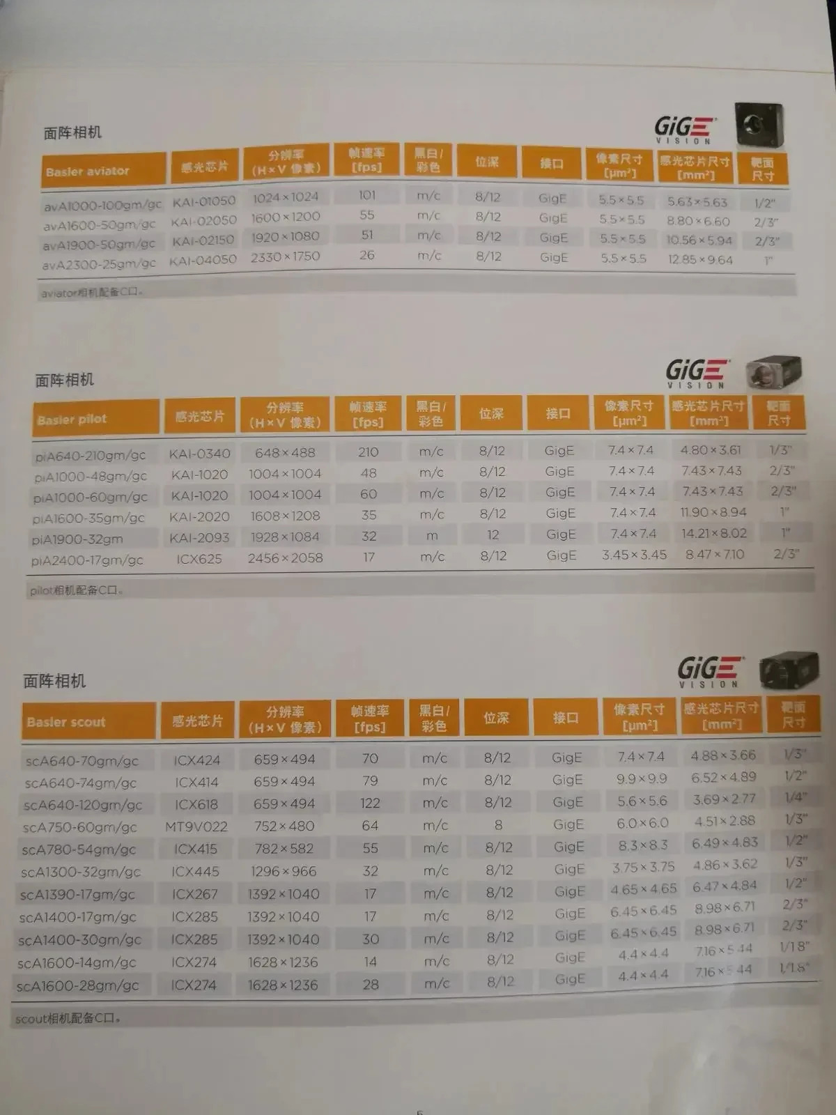 바슬러 aca2500-14GM호환 aca1300-30GM호환 산업카메라 14gc 30gc