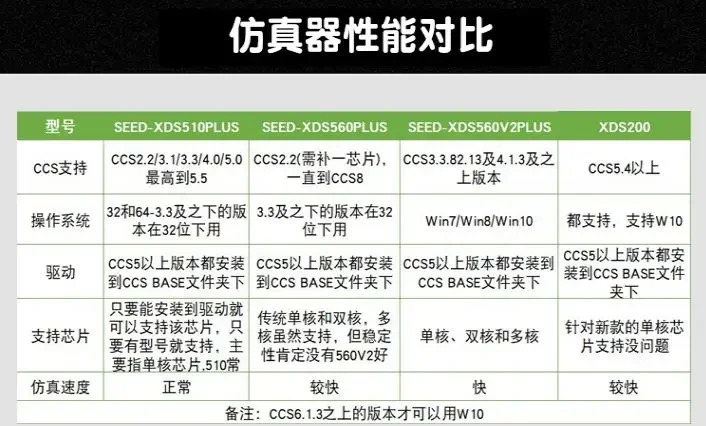 Hezhongda SEED-XDS560v2PLUS TI DSP 에뮬레이터
