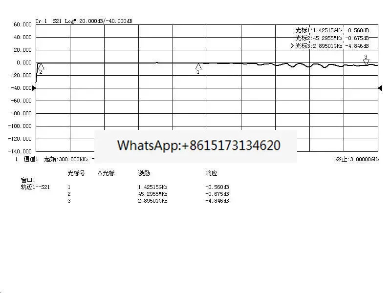 HMC241 DC-3.5 GHz RF 단극 4투 스위칭 밴드 무선