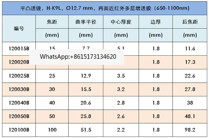 K9 평면 볼록 렌즈 근적외선 D12.7 650-1100nm F15 20 25 30 40 50/100