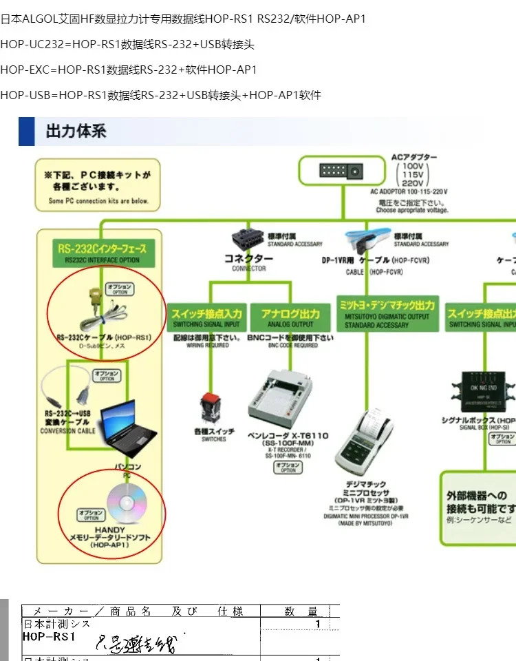일본 HF 디지털 장력계 전데이터 케이블 HOP-RS1 RS232/소프트웨어 HOP-AP1