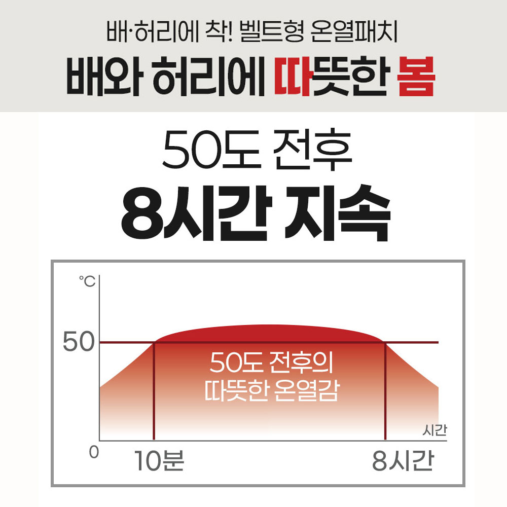 배 허리 핫팩 복부 온열패치 1박스 3매입 허브 훈증 찜질 패드 온기플러스50 따봄 벨트형 발열 복대 이미지 6