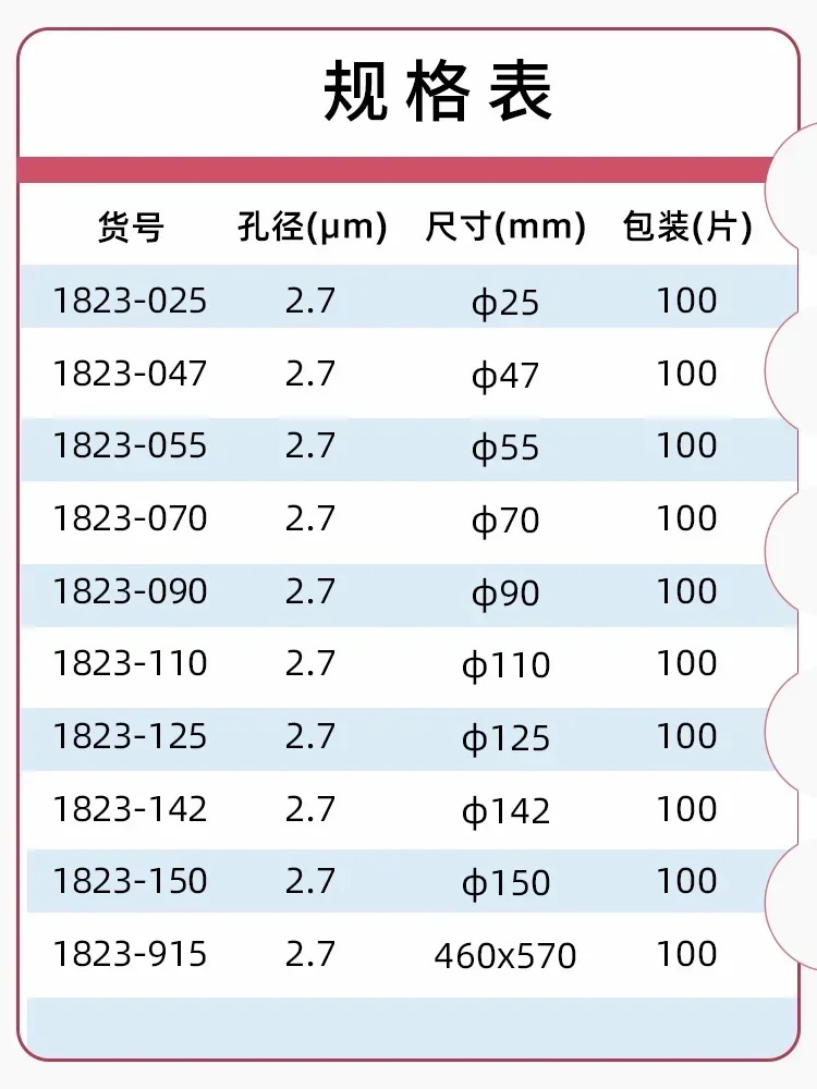 유리섬유 여과지 GF/D1823-025/047/055/070/090/110/125/150