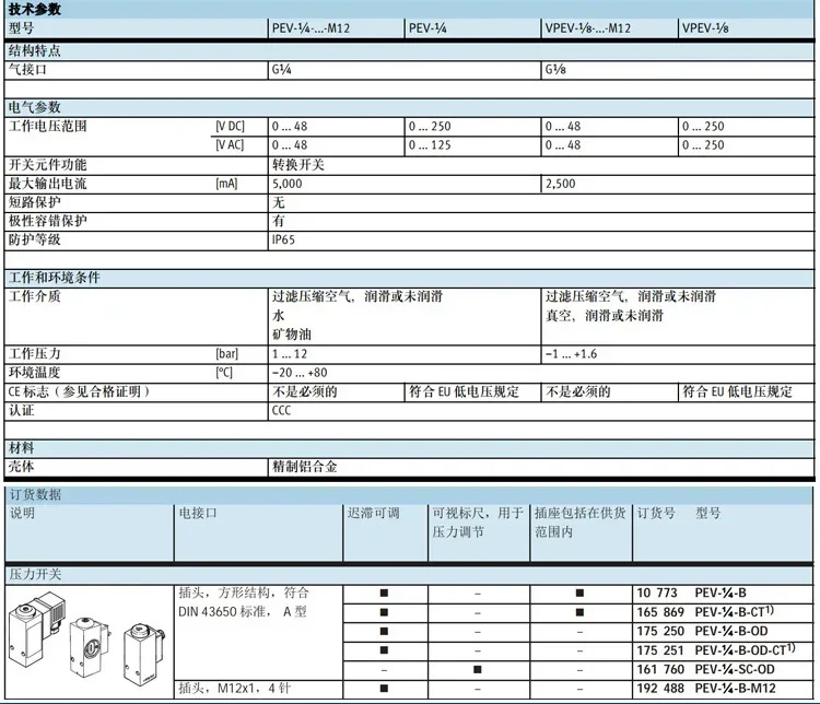 압력 스위치 PEV-1/4-B-M12-OD 150261  10773 175250 161760