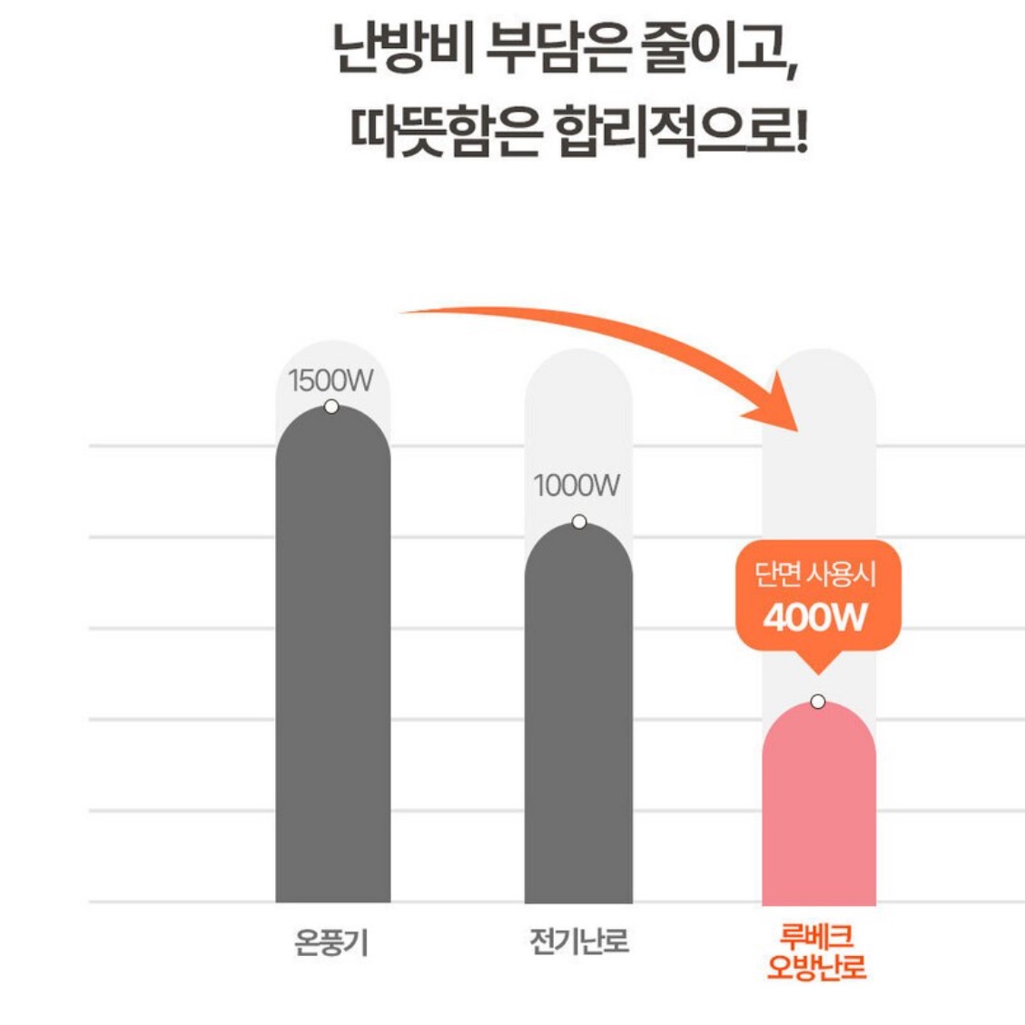 오방 거실용히터 원룸히터 사무실용 사무실 난방 소형 히터 - 상세 이미지 2