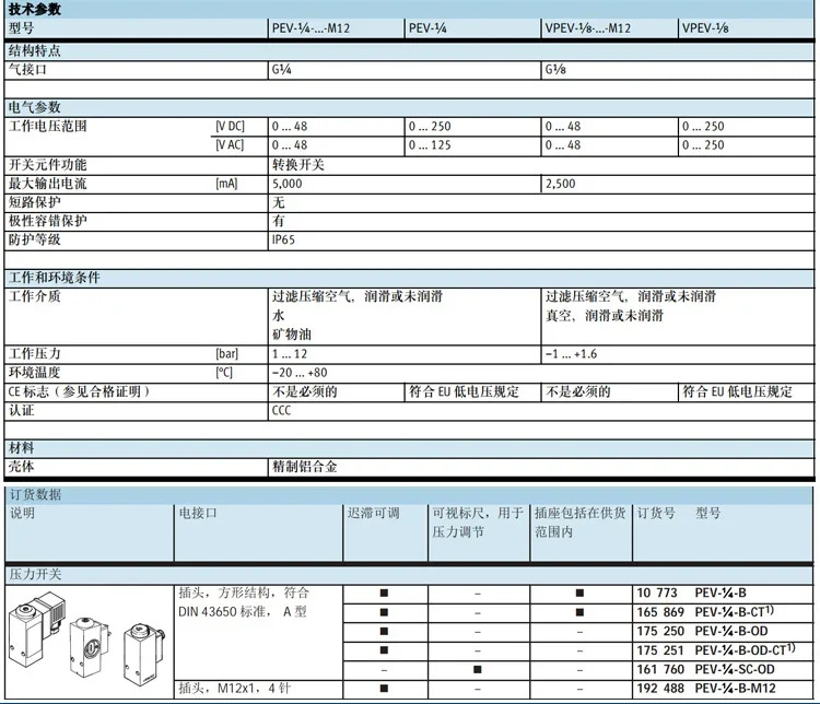 압력 스위치 PEV-1/4-B-M12-OD 150261  10773 175250 161760