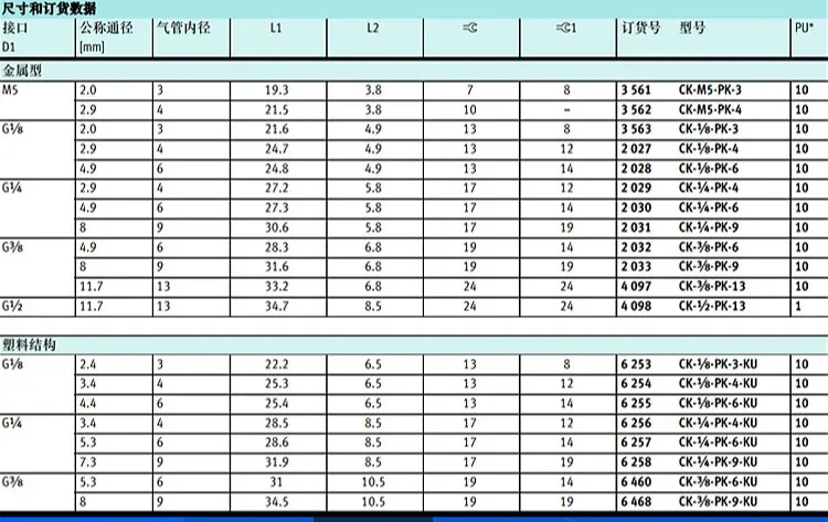 10PCS 퀵 커넥터 CK-1/4-3/8-1/8-M5-PK-6-3-6-9 2030 3561