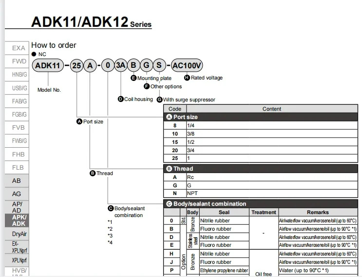 황동 2 포트 솔레노이드 밸브 ADK11-25A-03A 24VDC 220VAC
