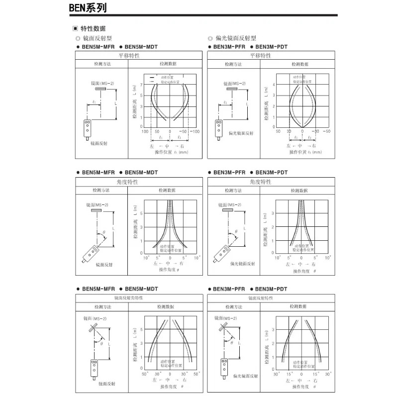 오리지널 광전 BEN300-DDT BEN300-DFR BEN500-DDT BEN500-DFR