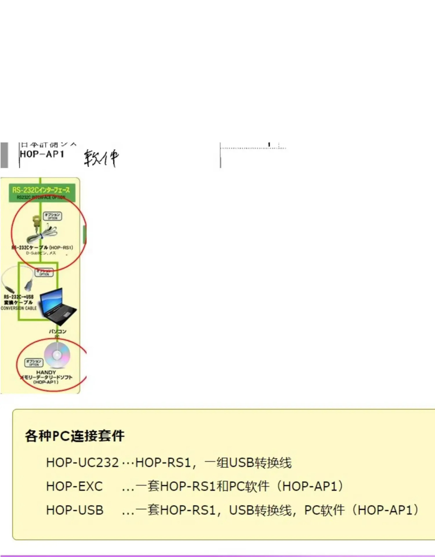 일본 HF 디지털 장력계 전데이터 케이블 HOP-RS1 RS232/소프트웨어 HOP-AP1