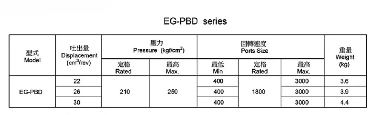 Fengchang 유압 기어 펌프 EG-PB-19 11 8 13 14 17 22 26 30 고압 오일 EG-PBD