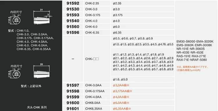 CHK-3.175 고속 스핀들 액세서리 클램프 잠금 노즐 실린더