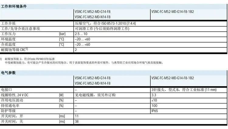 전자기 밸브 VSNC-FC-M52-MD-G14-F8 577257 577295 577260