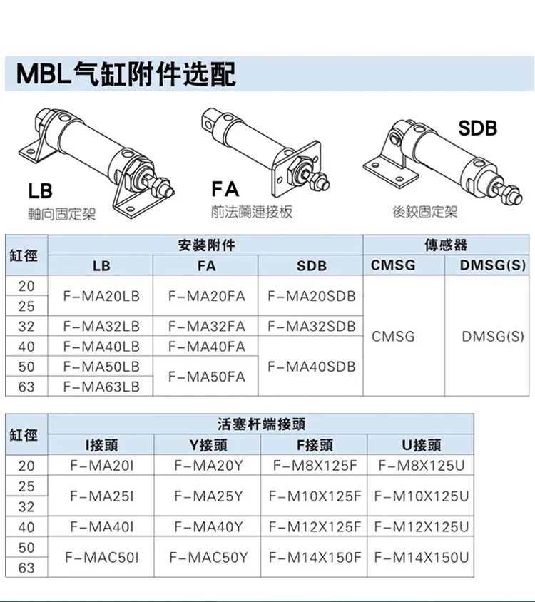 알루미늄 합금 미니 실린더 MBL20X25X32X40X50X75X100X125X150X200CA