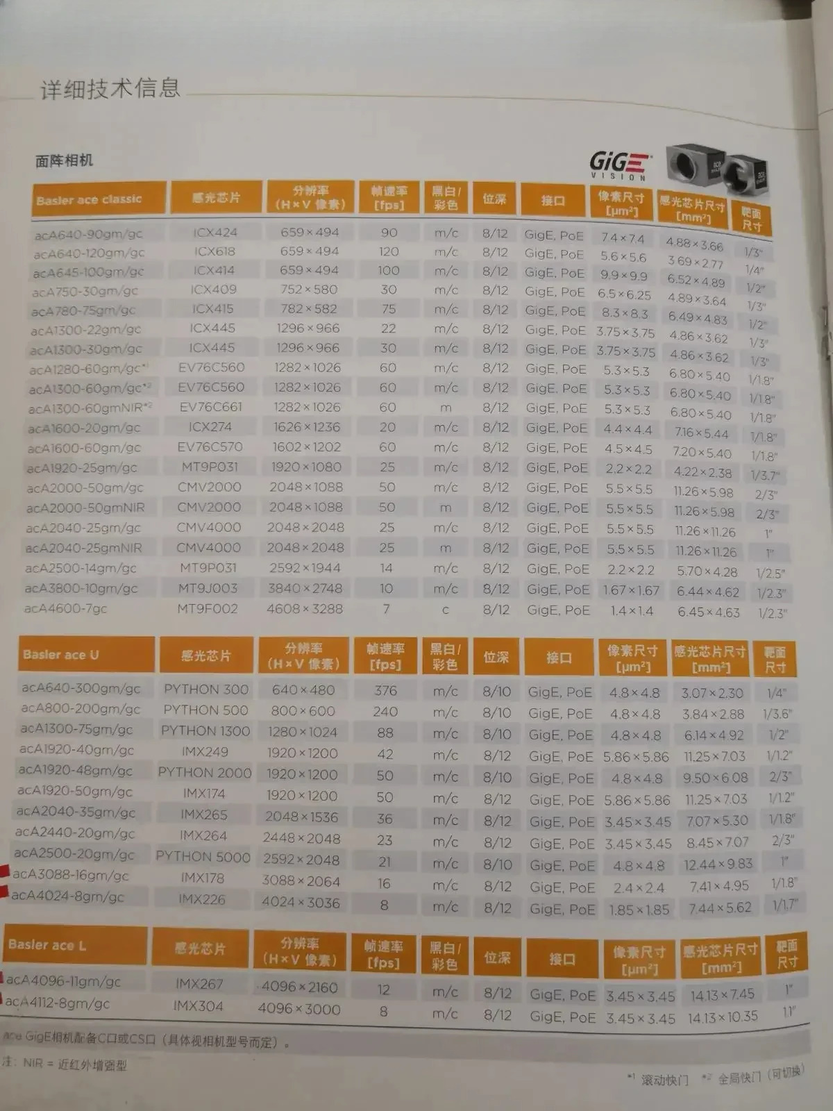 바슬러 aca2500-14GM호환 aca1300-30GM호환 산업카메라 14gc 30gc