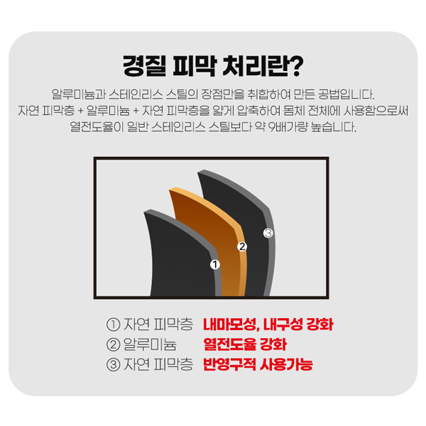 퀸센스 인덕션 압력솥 국산 압력밥솥 가스렌지겸용 3.5L - 상세 이미지 4