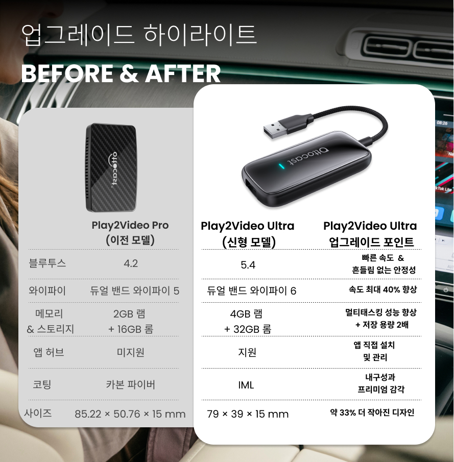 오토캐스트 Play2Video Pro 유튜브 및 넷플릭스 가능 무선 안드로이드 오토 앤 애플 카플레이 올인원 어댑터 이미지 4