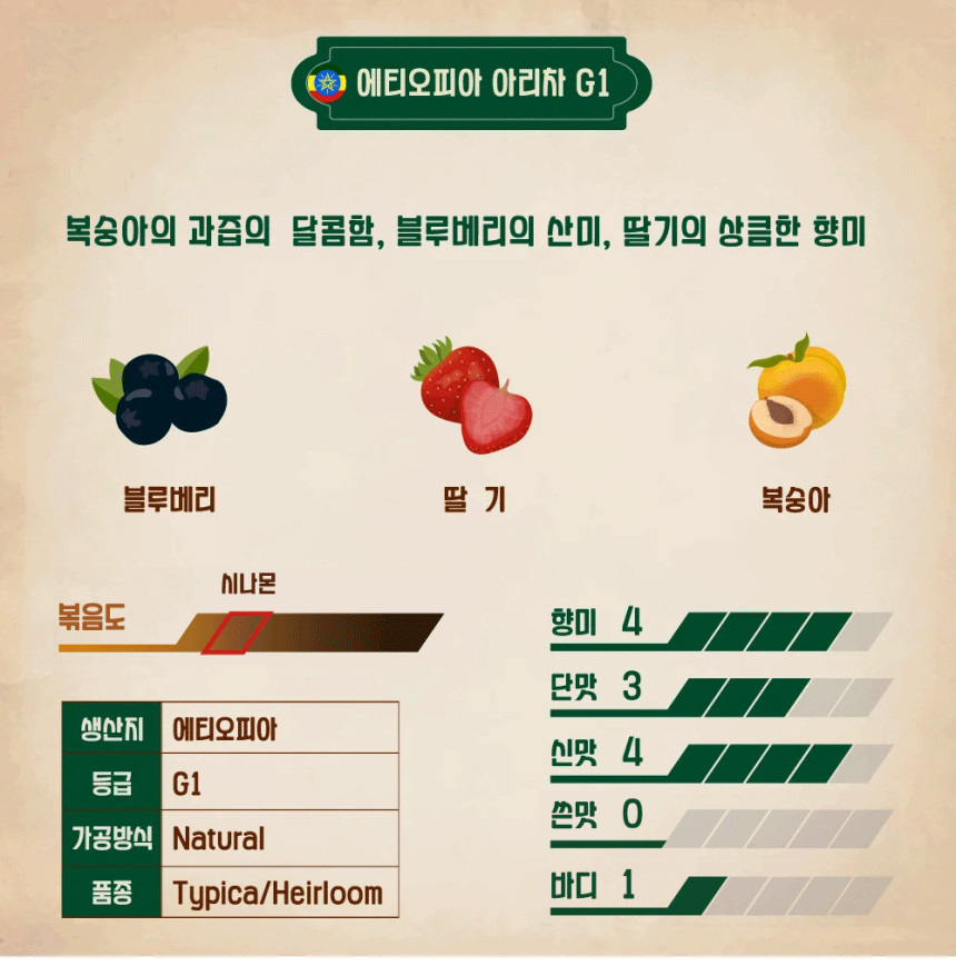 에티오피아 아리차 내추럴 G1 스페셜티 커피 원두 싱글오리진 산미강한 향이좋은 500g - 상세 이미지 2