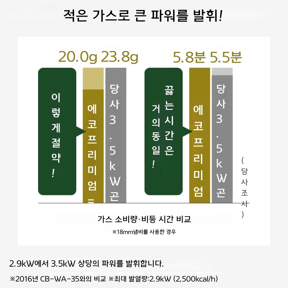 이와타니 카세트 에코프리미엄 Ⅲ 블랙 내연식 휴대용 가스버너 비상조리기 CB-EPR-3-B - 상세 이미지 5