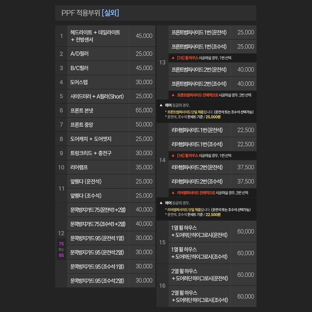 저스트쉴드 EV5 PPF필름 헤드라이트 데일라이트 전방센서 부분구매 - 상세 이미지 5