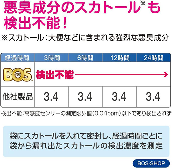 [발주 요청상품] 보스 냄새차단 기저귀 봉투 M사이즈 90매입 - 하카타몰