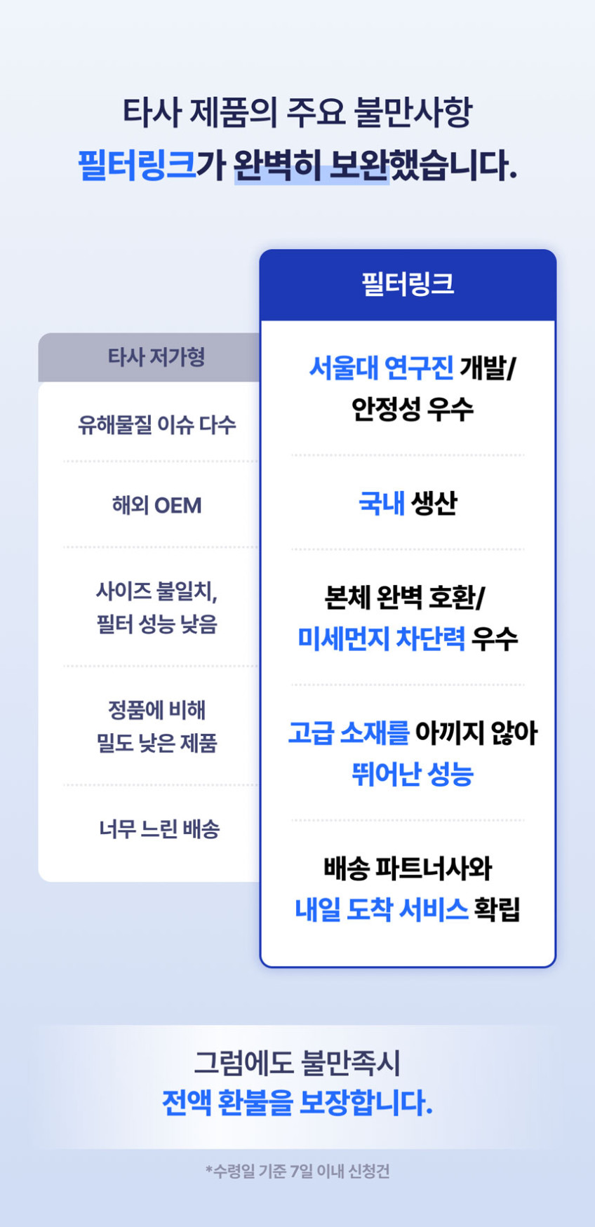 LG 퓨리케어 몽블랑P 320 필터 세트 AS122VDS 공기청정기 필터 1개 판매처 상세 정보 이미지 3
