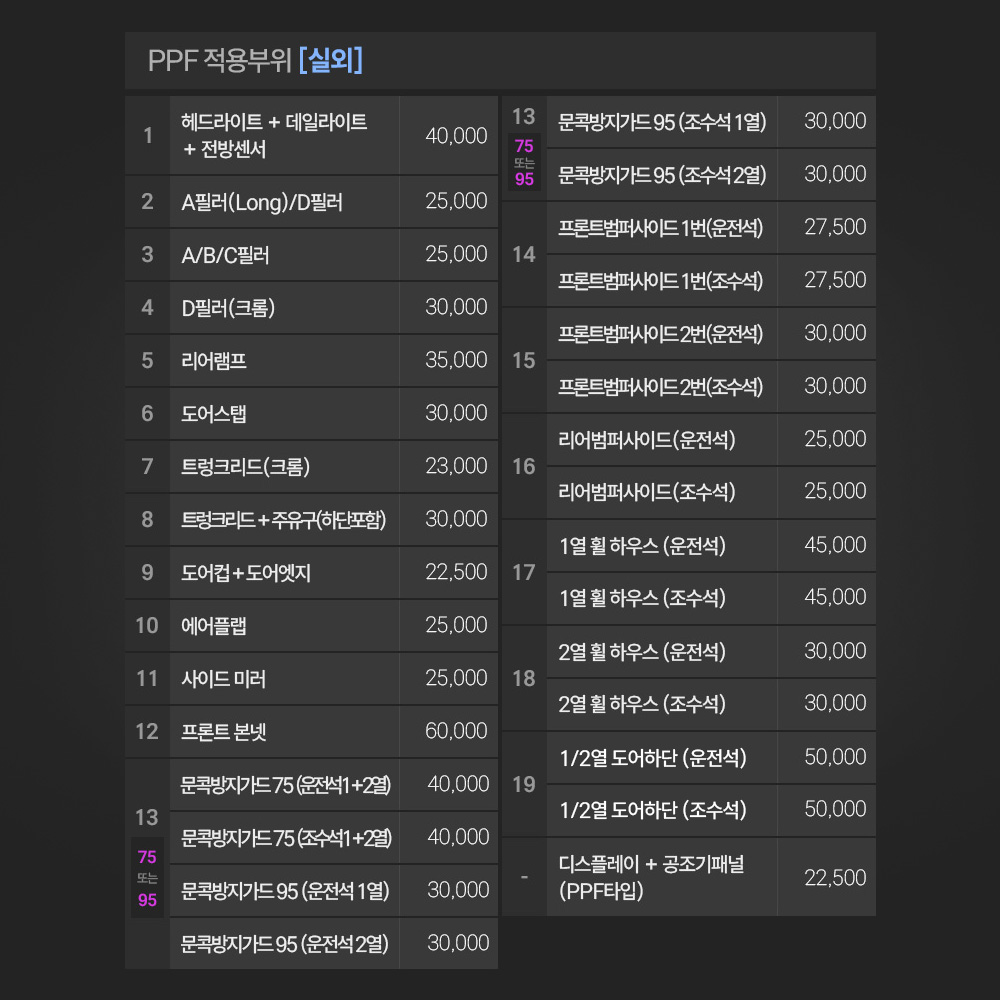 팰리세이드 LX3 풀체인지 PPF필름 헤드라이트 데일라이트 전방센서 캘리그라피 부분구매 - 상세 이미지 5