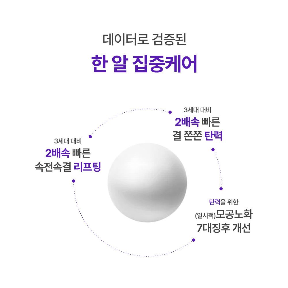 웰라쥬 캡슐 앰플 시즌4 리얼 히알루로닉 RX 18회분 6개+ 앰플 55ml 2개 동결건조 히알루론산 - 상세 이미지 4