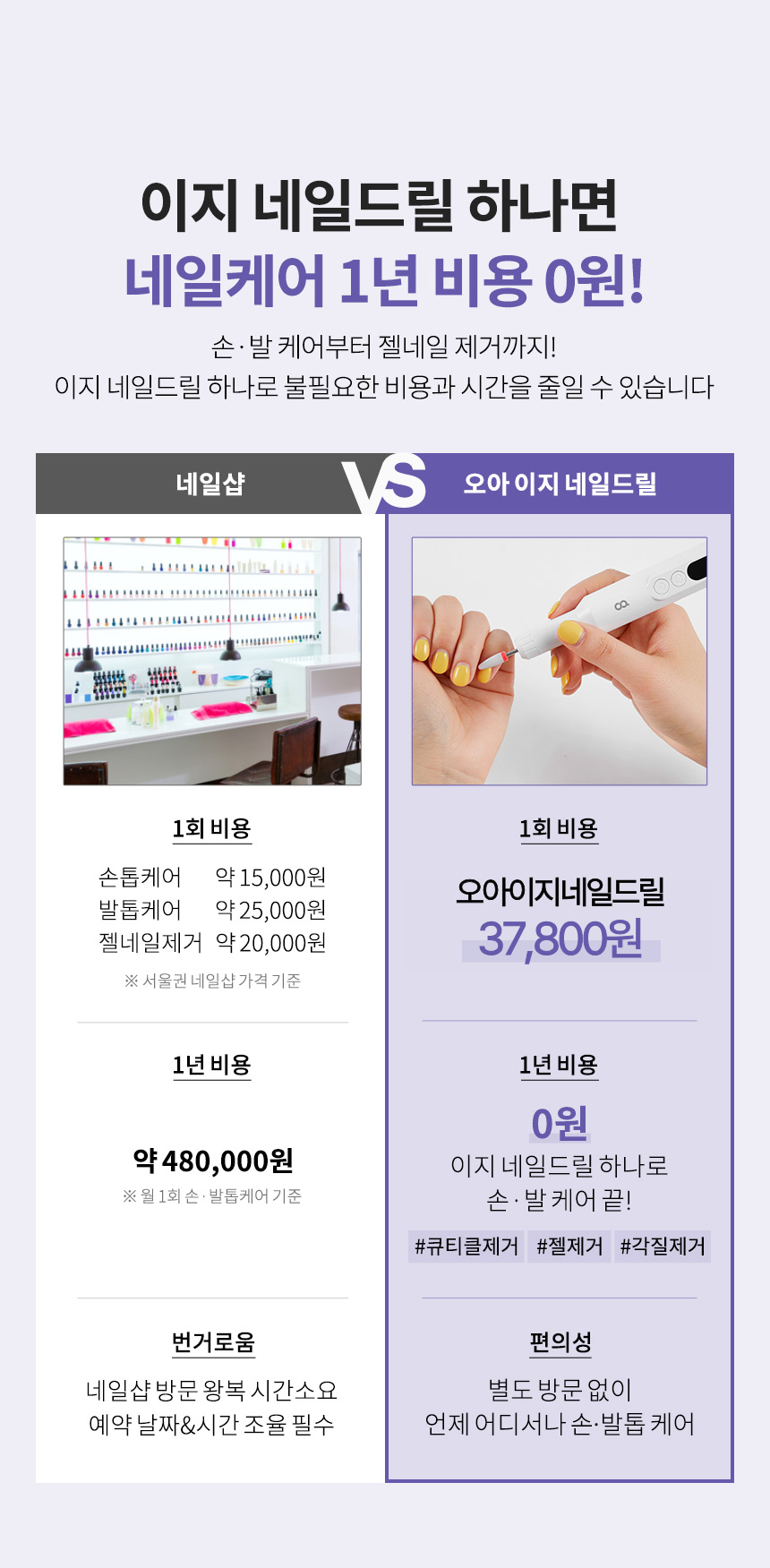 오아 이지 네일 드릴 무선 큐티클 손톱 젤 셀프 제거 전동 쏙오프 발톱 케어 정리기 상세 이미지 11