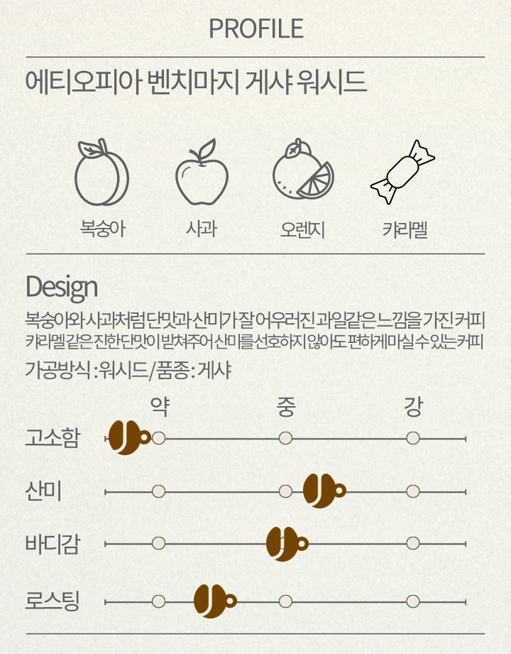 에티오피아 벤치마지 게샤 워시드 (ETHIOPIA BENCHMAJI GESHA WASHED) / 에티오피아커피 - 상세 이미지 3