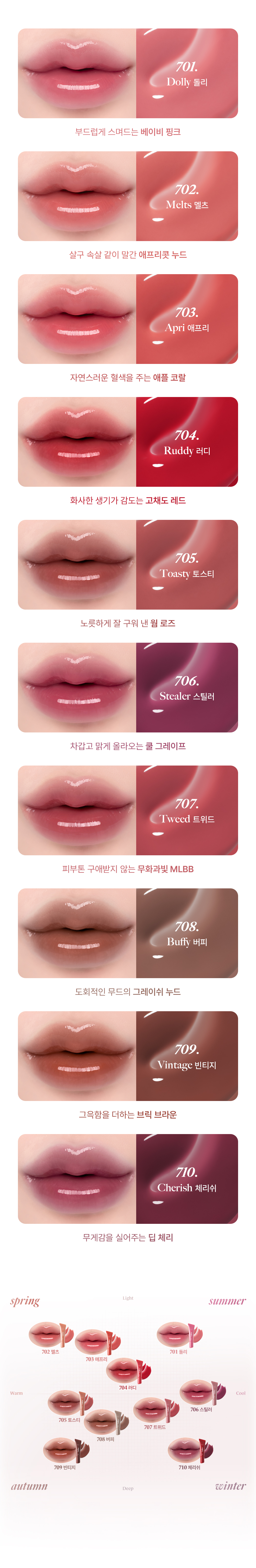 gloss fruité laka coréen