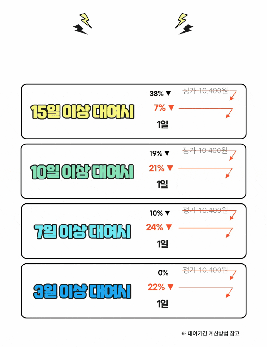 고프로12 대여 렌탈 액션캠 풀패키지 인천공항 렌트 1일 판매처 상세 정보 이미지 1