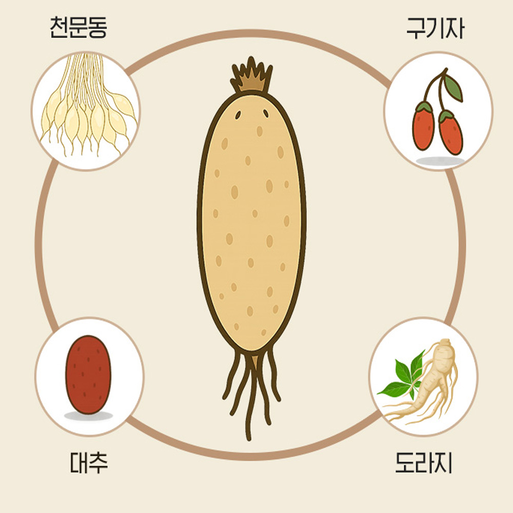 하루진 맥문동 시럽 15gX15포 어린이 맥문동즙 천문동 구기자 15포, 1개 - 상세 이미지 4