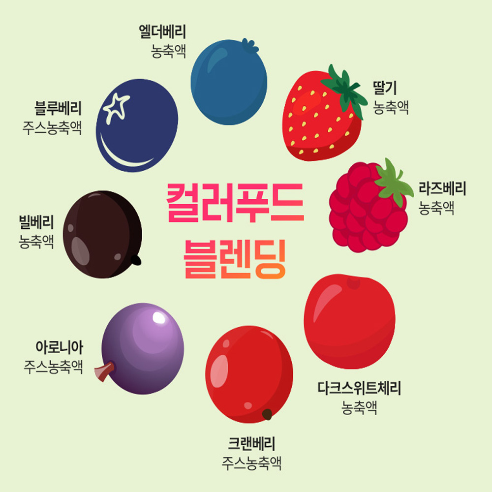 하루진 곰보배추 시럽 15gX15포 어린이 곰보배추즙 수세미 작두콩 15포, 6개 - 상세 이미지 5