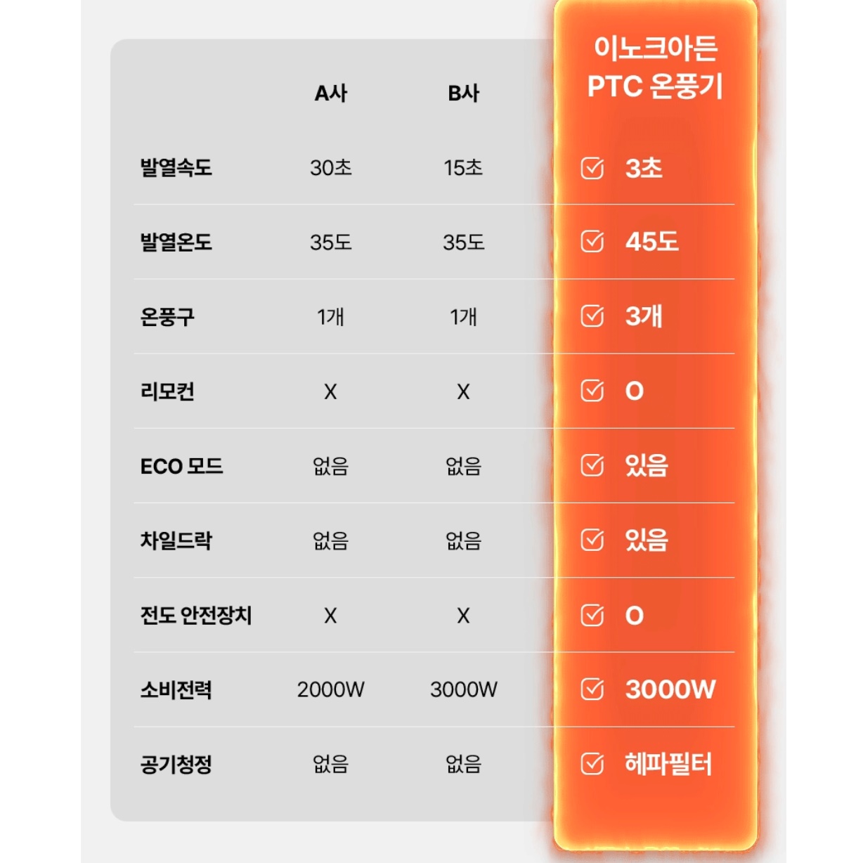 스마트 온풍기 업소용 스탠드 온풍기 가정용 팬히터 실내 온풍기 - 상세 이미지 3