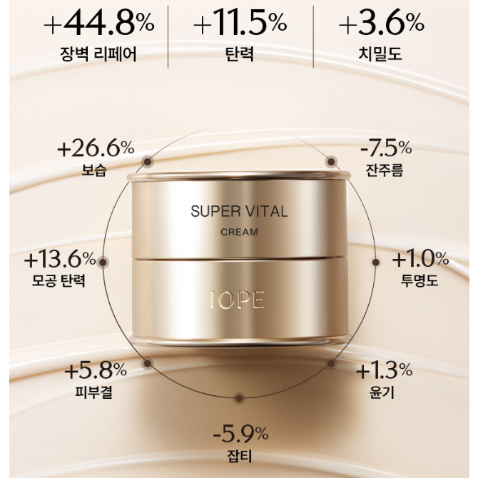 아이오페 NEW 6세대 슈퍼바이탈 크림 50ml