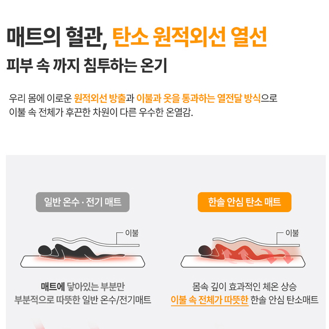 모던 거실전기장판 카페트형 탄소매트 온열 거실전기매트 한솔 안심 무자계 인체감지 절전형 이미지 8