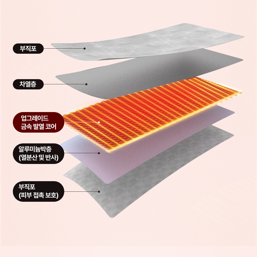 사무실 전기난로 발난로 카본 히팅패드 파티션히터 히터기