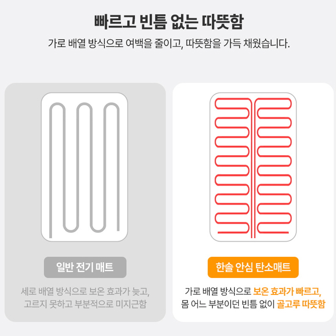 모던 거실전기장판 카페트형 탄소매트 온열 거실전기매트 한솔 안심 무자계 인체감지 절전형 이미지 6